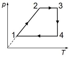Diagrama p-V transformare 1-2-3 gaz ideal