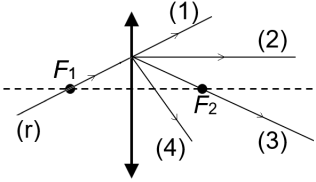 Schema geometrică bazin apă - monedă și observator