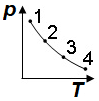 Diagrama p-T pentru procesul ciclic gaz ideal