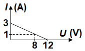 Schema circuitului cu bec și rezistor în serie