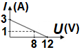 Grafic dependență I(U)