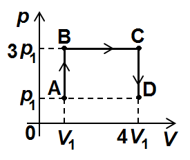 Transformare termodinamică A-B-C-D în coordonate p-V