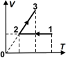 Proces 1-2-3 în coordonate p-V