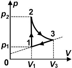 Proces termodinamic 1-2-3 în coordonate V-T
