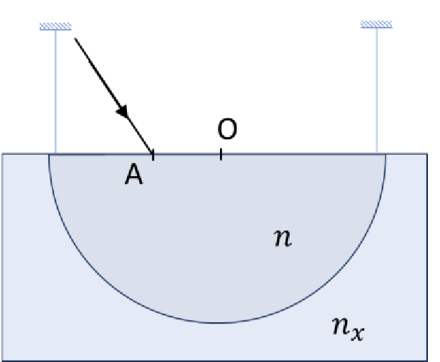 Semicilindru transparent in lichid