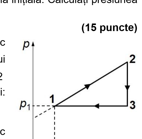 Ciclu termodinamic p-V