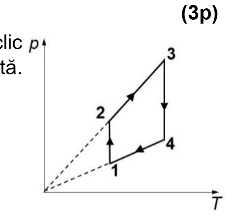 Ciclu termodinamic p-T