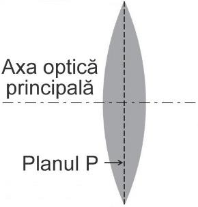 Lentilă biconvexă secționată
