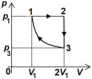 Ciclu termodinamic 1-2-3-1
