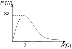 Grafic P(R)