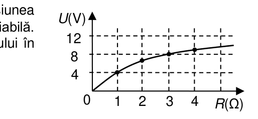 Grafic U(R)
