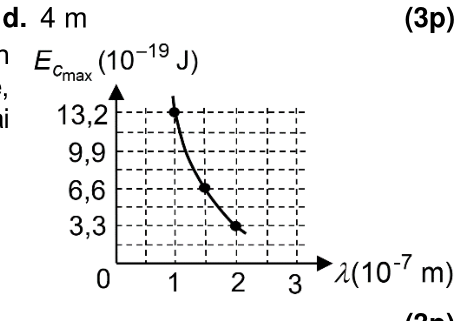 Grafic Ec(lambda)