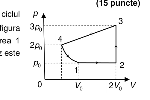 Ciclu termodinamic 1-2-3-4-1
